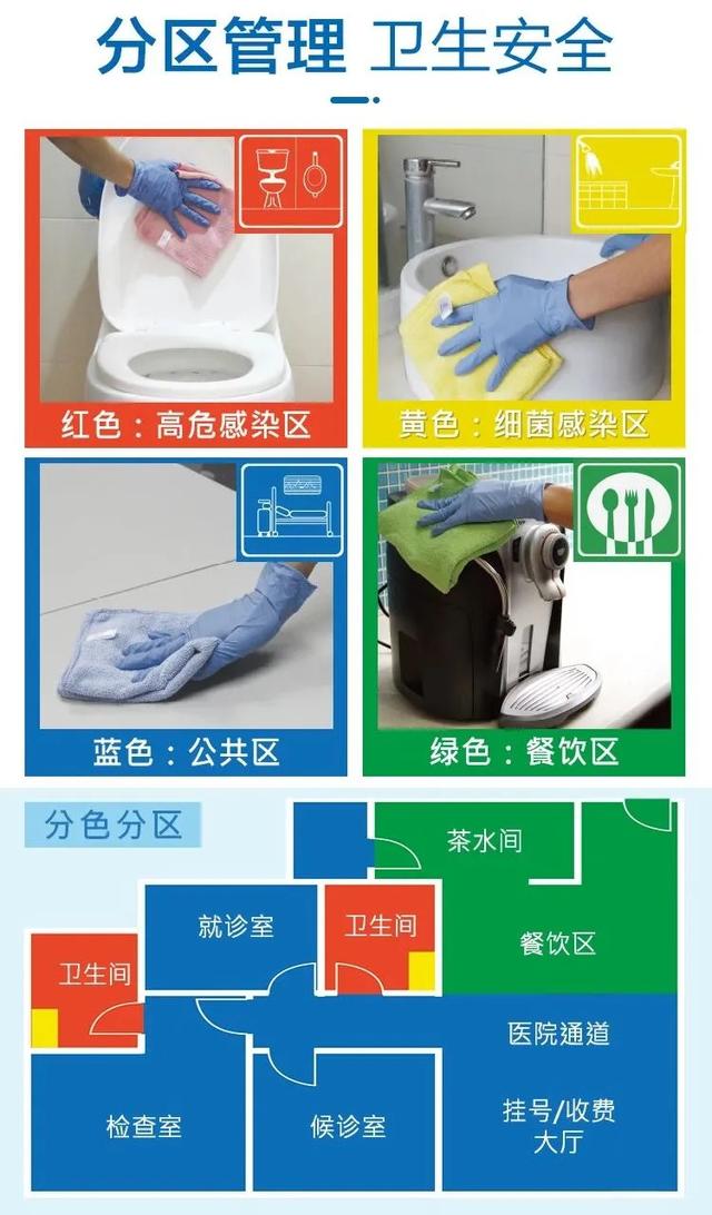 改變保潔職業(yè)“差生”形象，我們要做些什么？